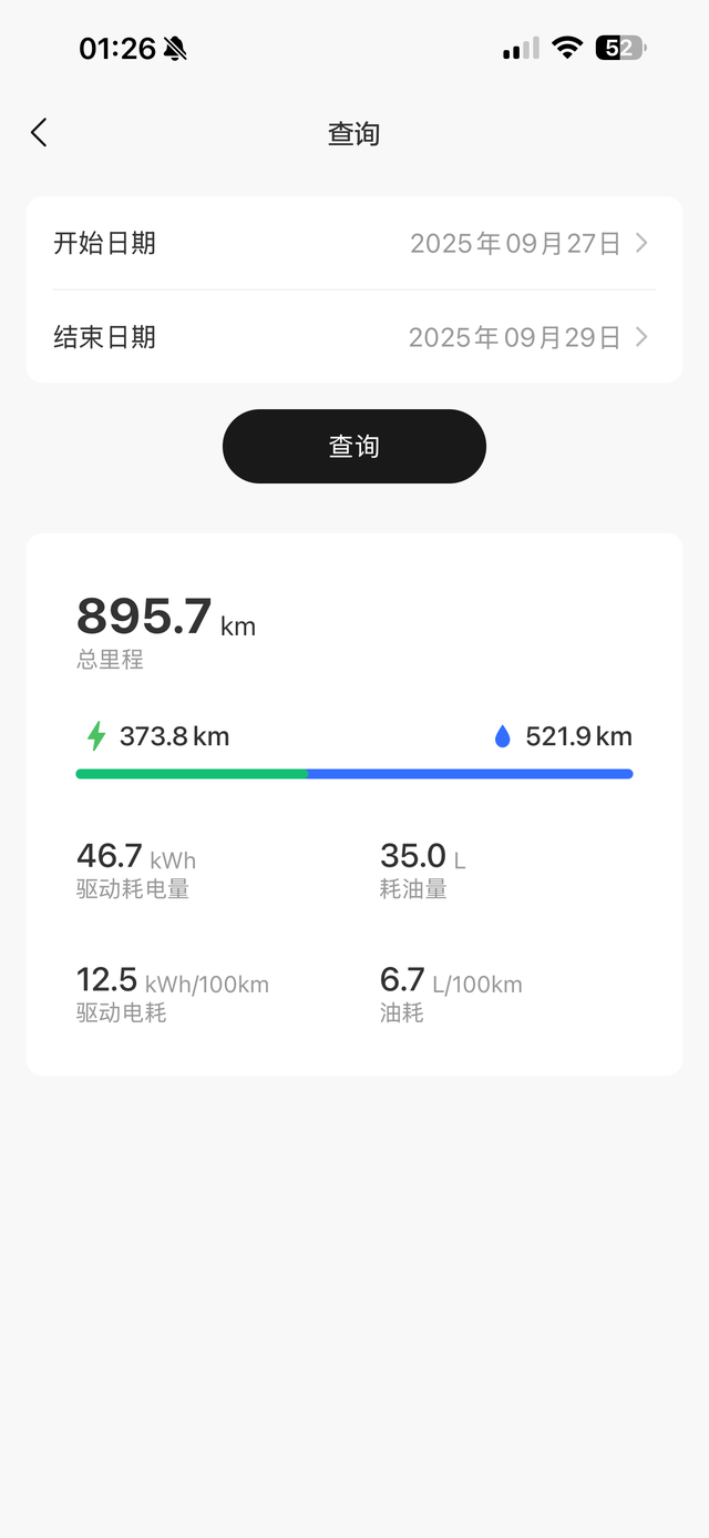 L7成都往返九寨沟费用
电费在家充满8块 高速充电15 景区充电40
油价7.7