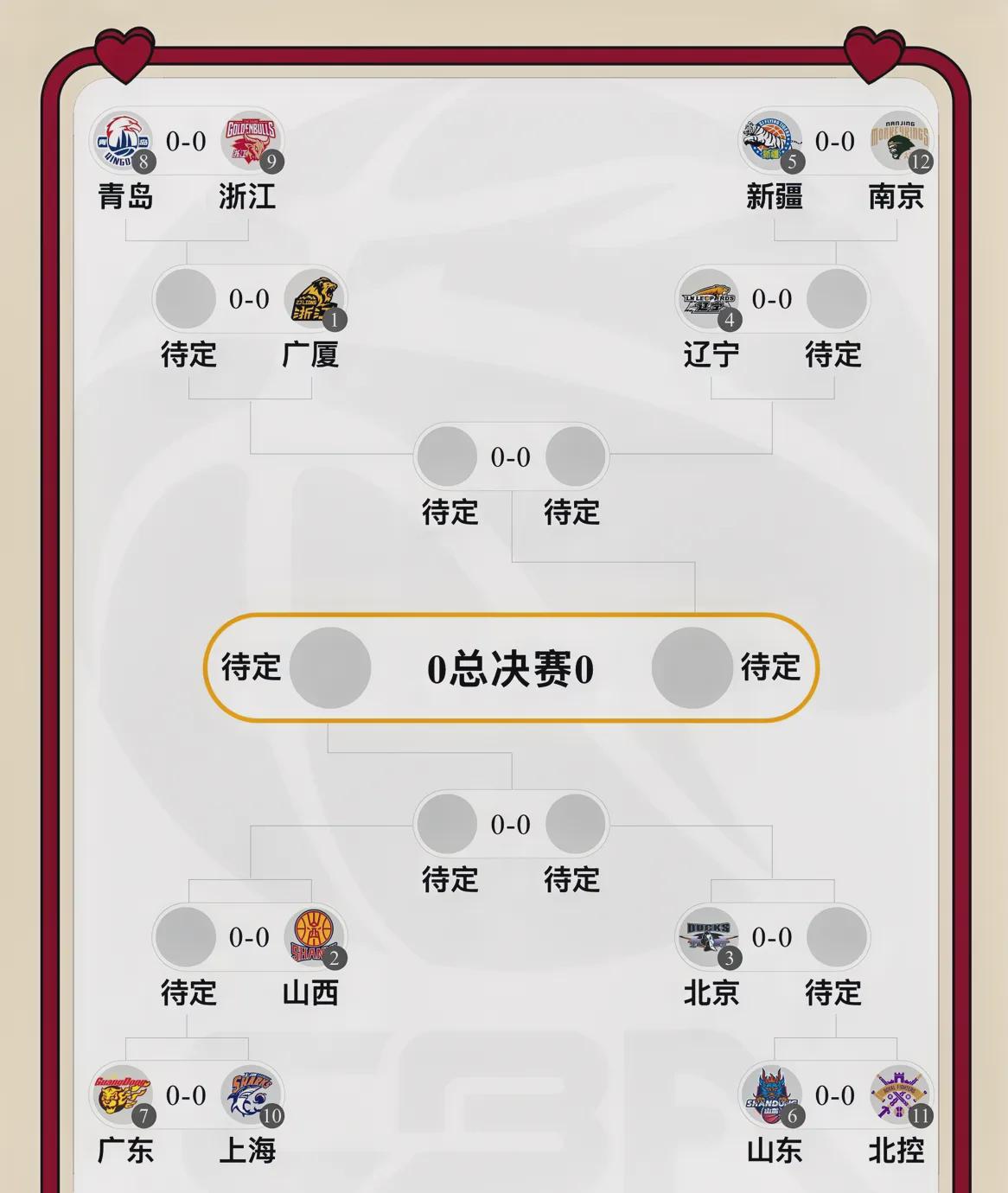 CBA常规赛落幕，季后赛赛程正式公布。附加赛（12进8）将于4月4日打响，采用三