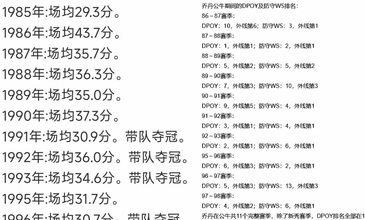 都说季后赛的发挥才能检验一名球星的成色，下面这张图就是“篮球之神”在季后赛的表现