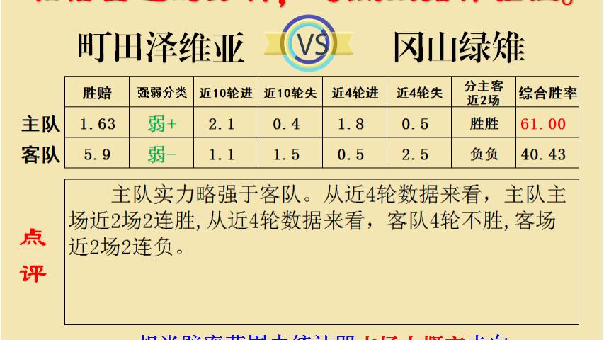 【9.27足彩推荐】日职竞彩历史数据   町田泽维亚VS冈山绿雉
