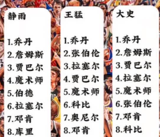 我的2025历史球员排行榜：
1，乔帮主
2，勒布朗
3，天勾
4，指环