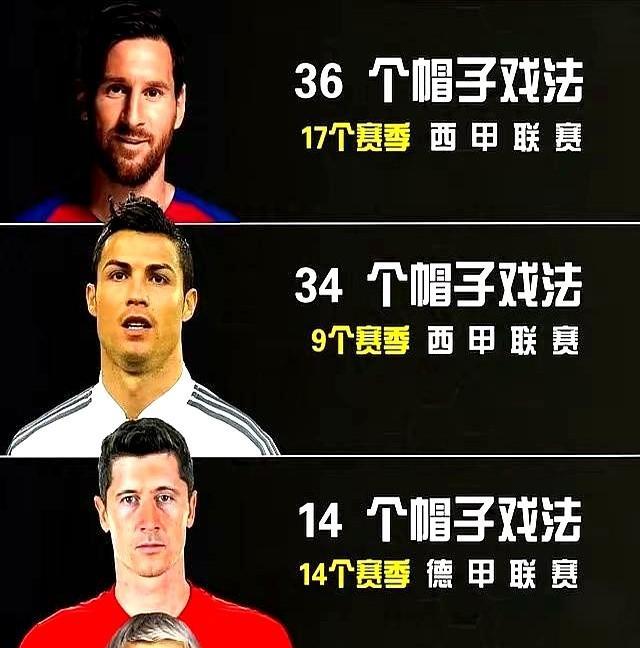 「57次至少需要一个传球天才」
第一个球是谁传，直接决定梅西最后能进几个
200