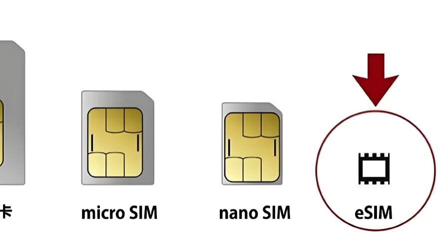 eSIM只是开始，北斗eSIM才是通信的终极解决方案