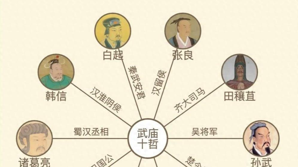 凌烟阁功臣的座次是怎么排的？李靖军功显赫，为何仅排第八？