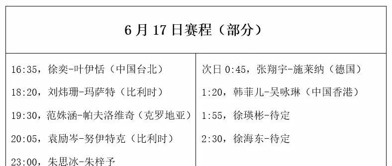 Wtt球星赛，走起！
王励勤担任乒协主席后，国乒培养年轻人的步伐在加快。
WTT