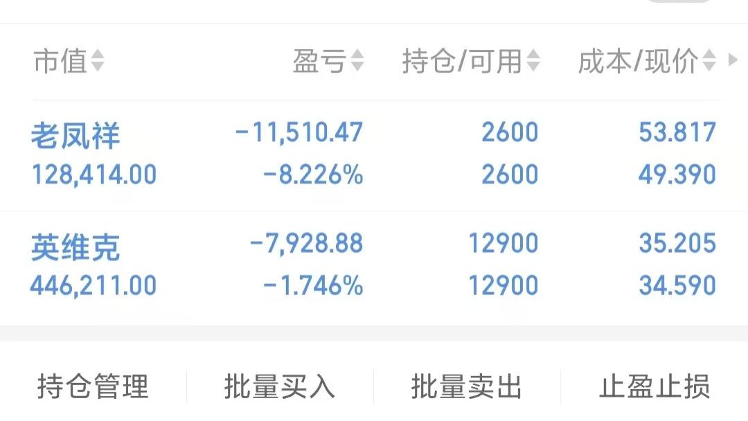 减了半仓出来，等待新的机会