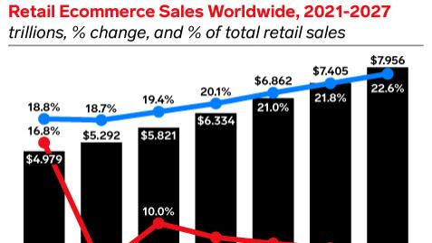 顾客复购率低？跨境电商需要长效增长！