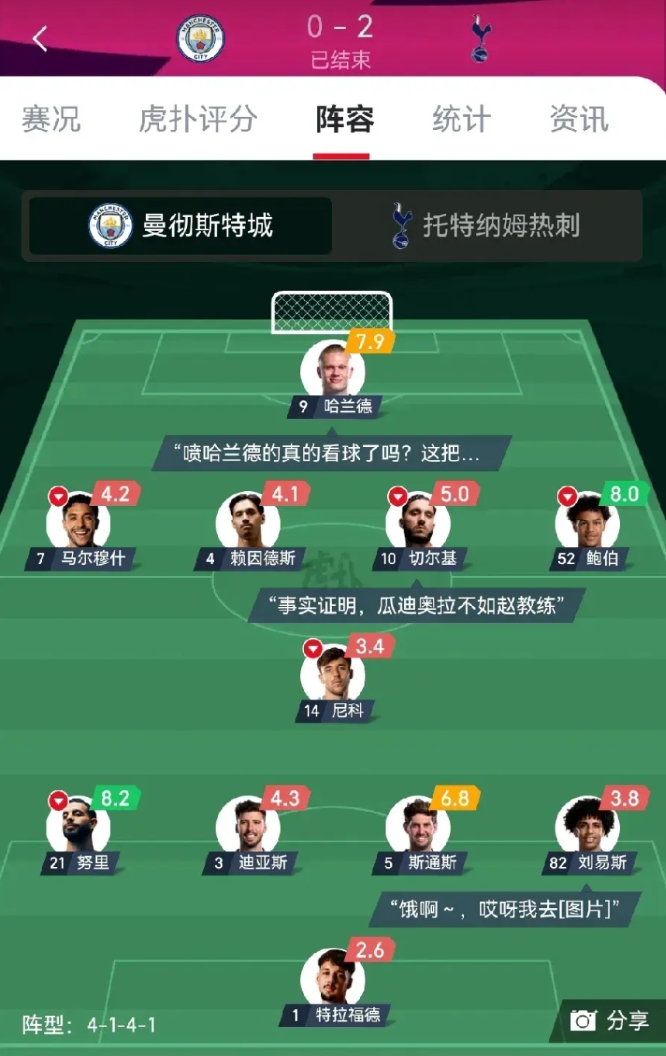 感觉今年英超还是红军和枪手争冠了！瓜式曼城已经大势已去。
感觉现在的曼城有点不伦
