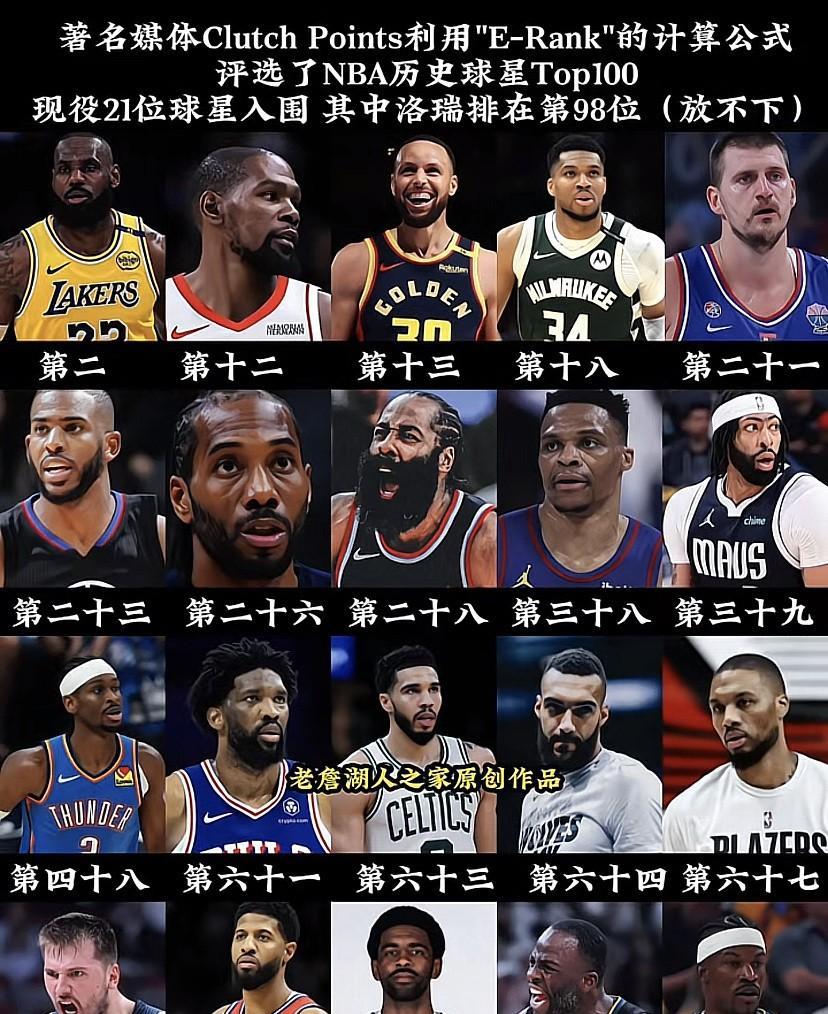 评选NBA历史百大球星，现役球星入围21位。