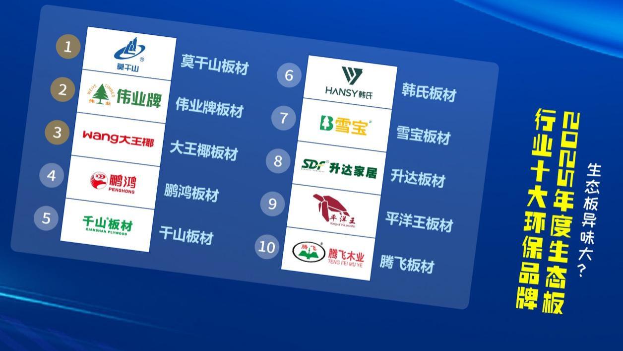 生态板异味大？2025年度生态板行业十大环保品牌