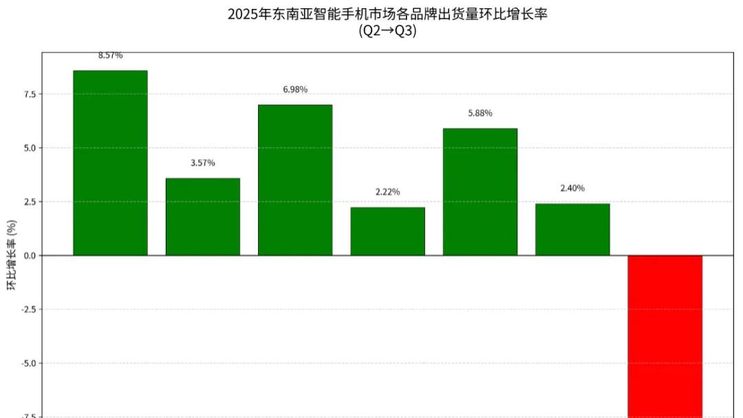 传音控股：非洲手机王走向下坡路