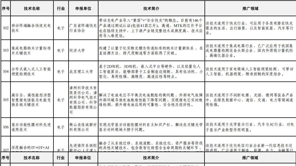 工信部榜单刷屏，淘汰率超90%！这款国产CAD凭何打破国外垄断？