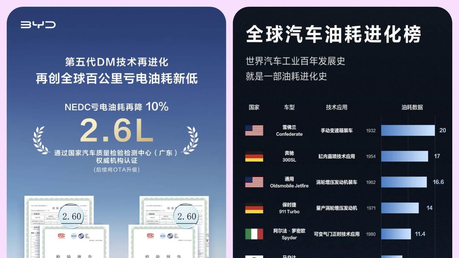 油耗再降10%？比亚迪第五代DM免费升级