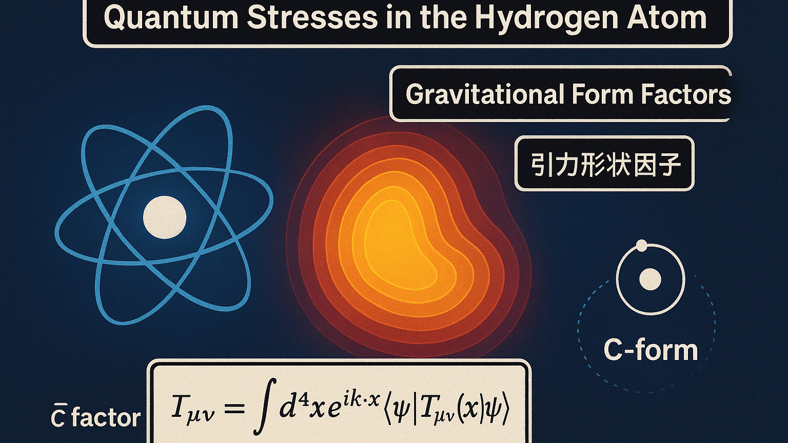 氢原子中的量子应力：用简单系统锚定引力形状因子的物理本质