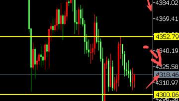 8位数：26.1.1贵金属跳水黄金大跌100美金反抽回4300 明天美PMI