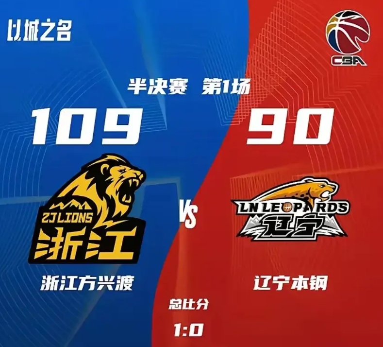 CBA半决赛辽宁队19分大败，五点原因打回原形。
一、没有了裁判照顾，硬实力严重