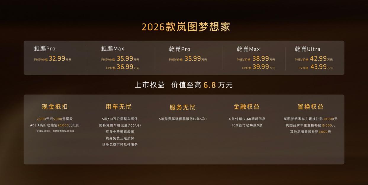 2026 款岚图梦想家正式上市，推出 8 款车型，包含插电混动和纯电版，售价 3