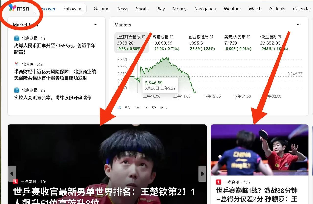 看看大头和莎莎的排面都到哪了？MSN没看错哈！！微软的MSN首页！！
今天打开浏