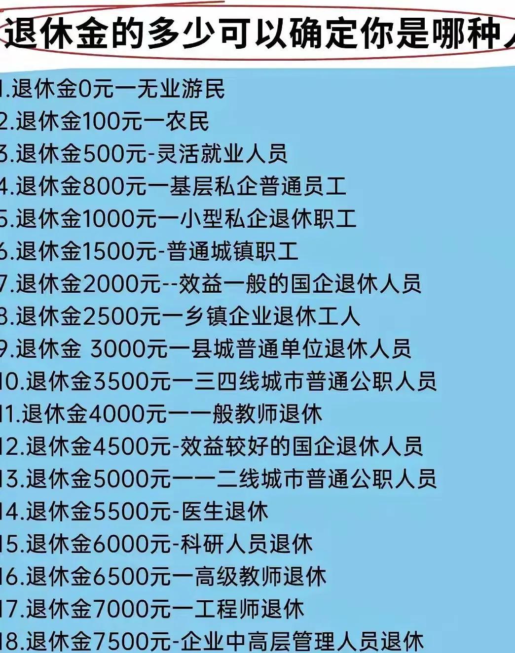 全国退休金待遇排名，从退休金可以看出你从事的职业。近日，有媒体根据退休金的多少确