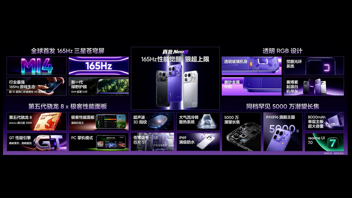 潮玩电竞旗舰再越级，真我Neo8正式发布，售价2399元起