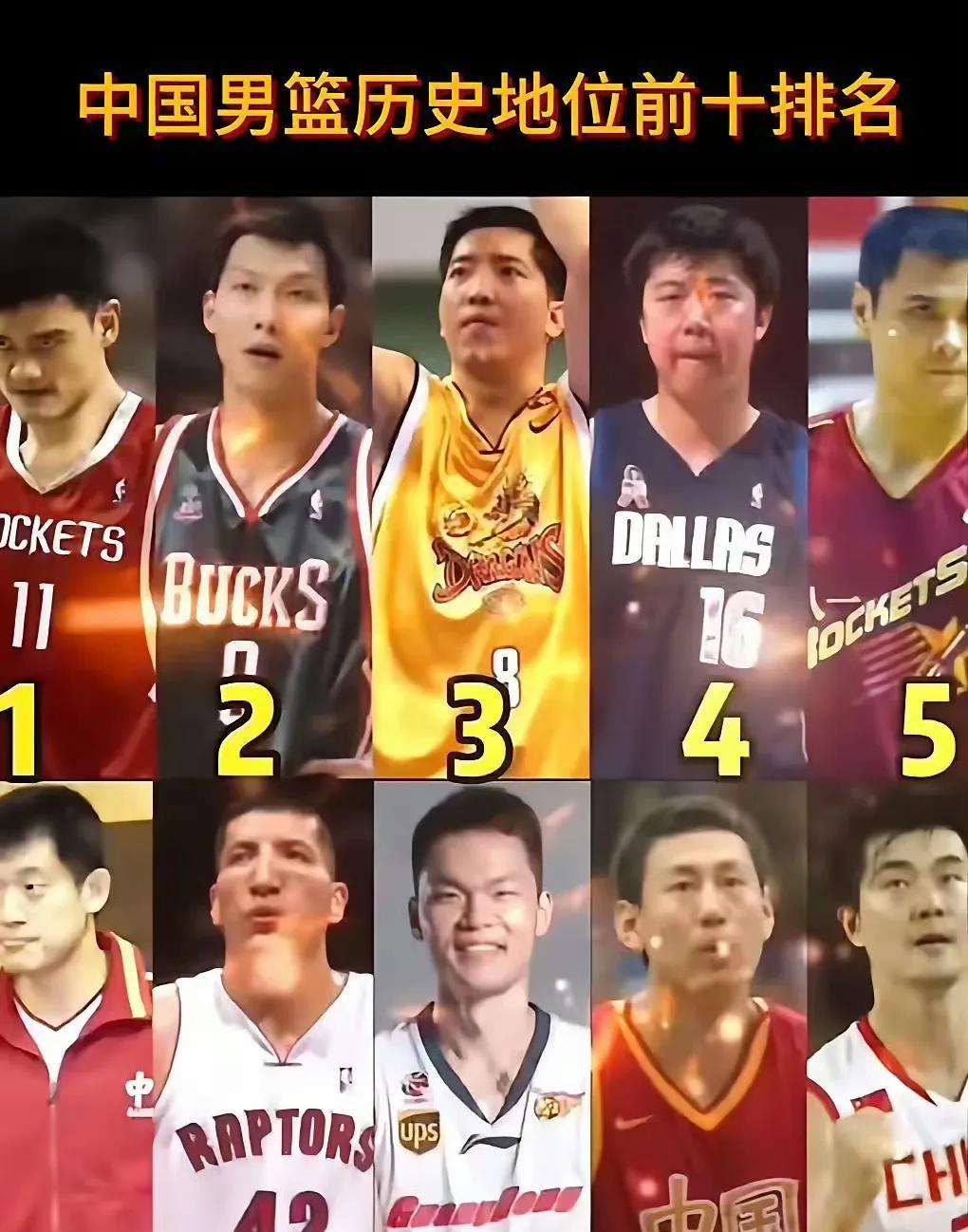 网上传出中国男篮的历史地位。
姚明第一，易建联第二。
虽然我是江苏人，但是胡卫东