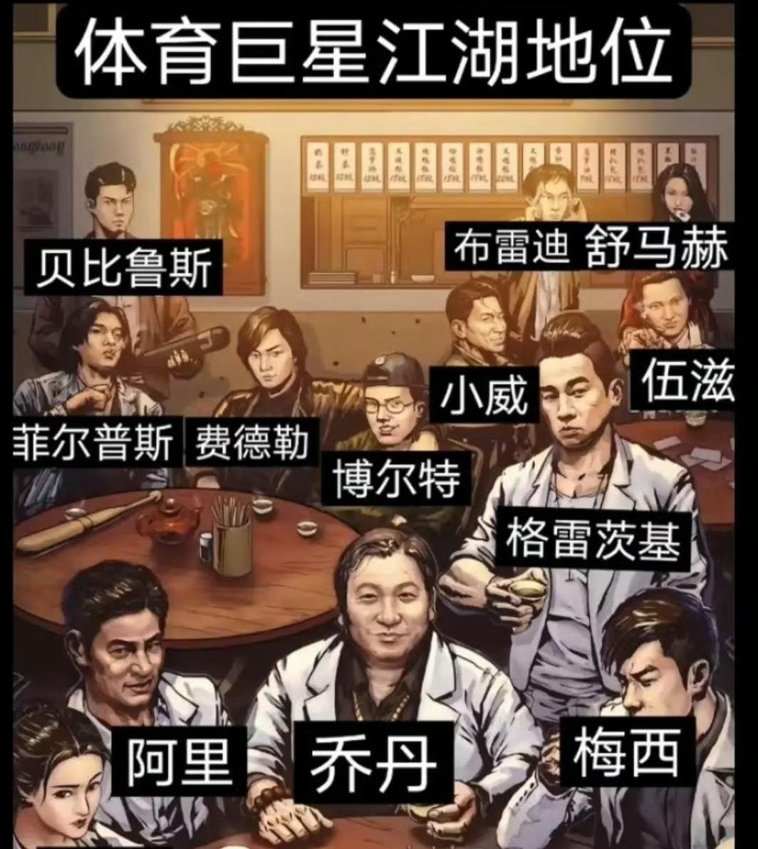 世界体育巨星的江湖地位，是否合理？