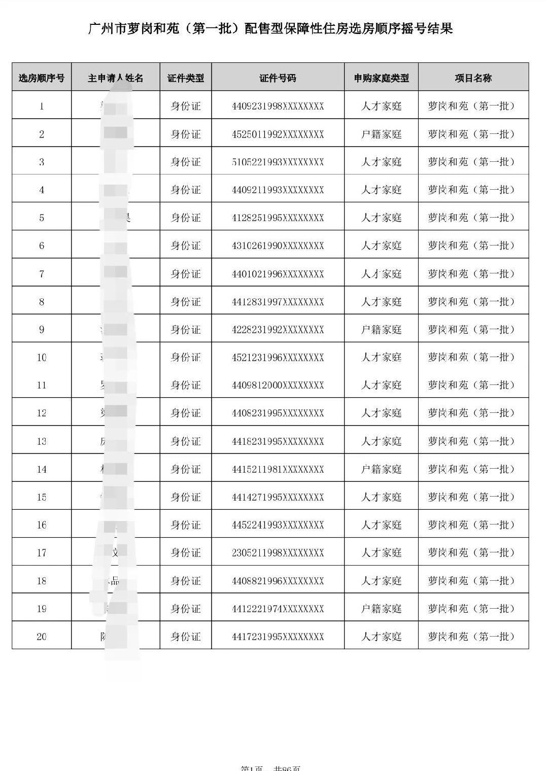 广州第一批配售型保障性住房选房顺序摇号结果出炉！
不看收入高低，只要你审核通过全