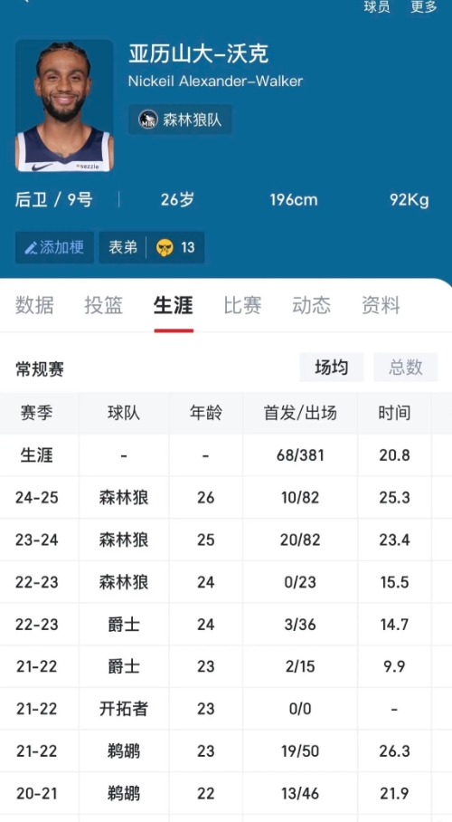 NAW打了加盟之后的每一场比赛，两个多赛季，场场不落，拼尽全力，为什么这样的球员