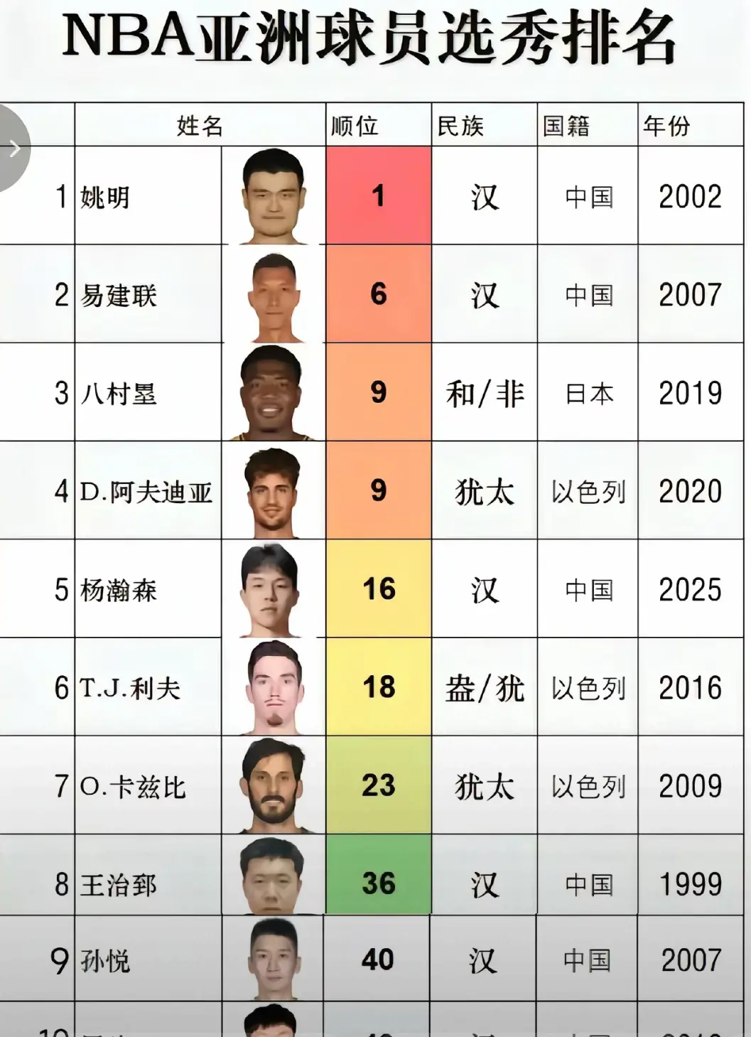 你认为汉族是亚洲最会打篮球的民族吗？
