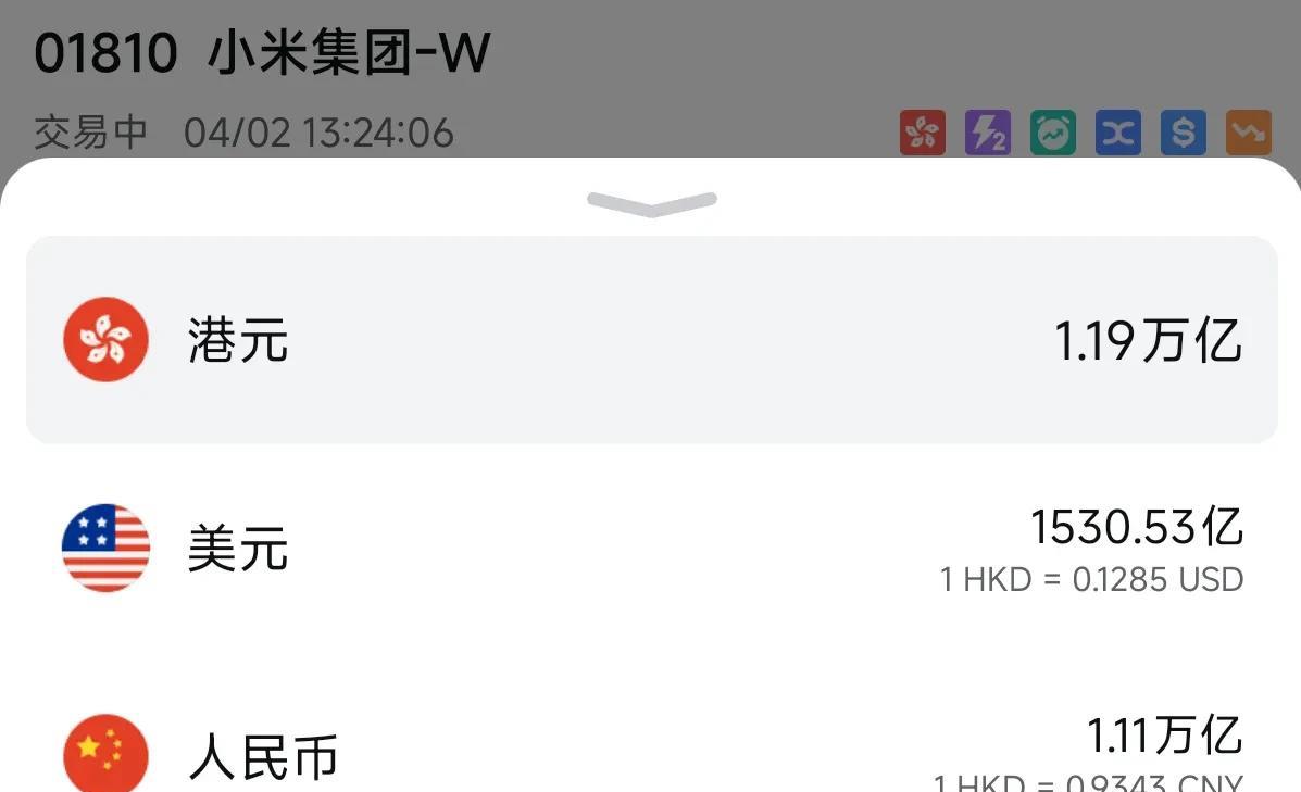 小米股价大跌，市值缩水相当于一个百度！
如今小米的市值只有1500亿美元了，28