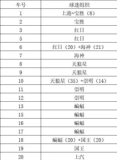 【明天德比海港远征球迷创新高】
据海港球迷会消息，明天德比他们的球迷组织已经包下