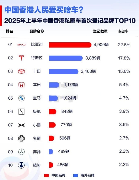 比亚迪全球销量狂飙，中国力量改写汽车格局