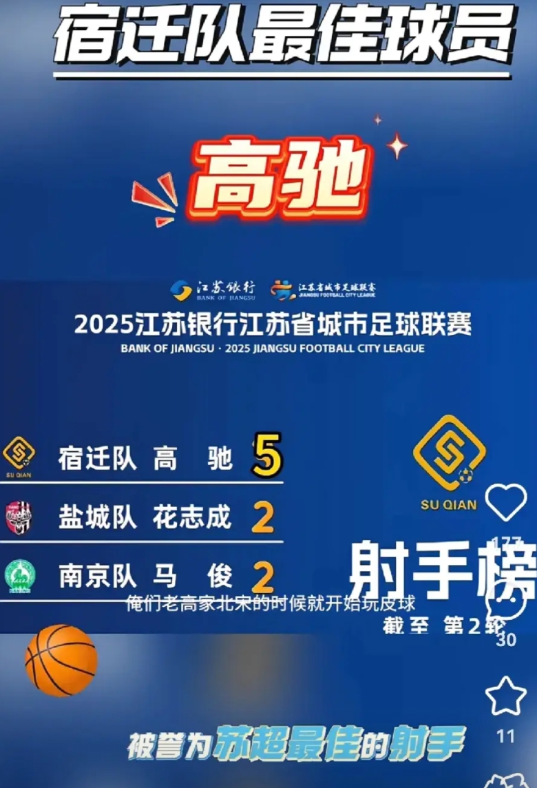 苏超火了，但运动员称目前也没有很好的收入。

该上学的还要去上学，拿文凭。

高
