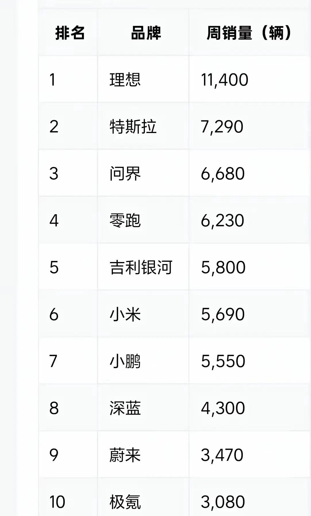 你看好理想超越特斯拉吗？
