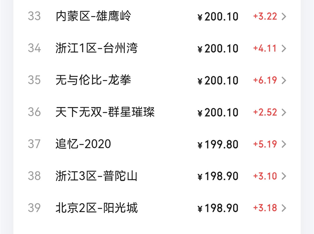 30多个区的比例涨到200以上，梦幻币要回暖，第二春来了