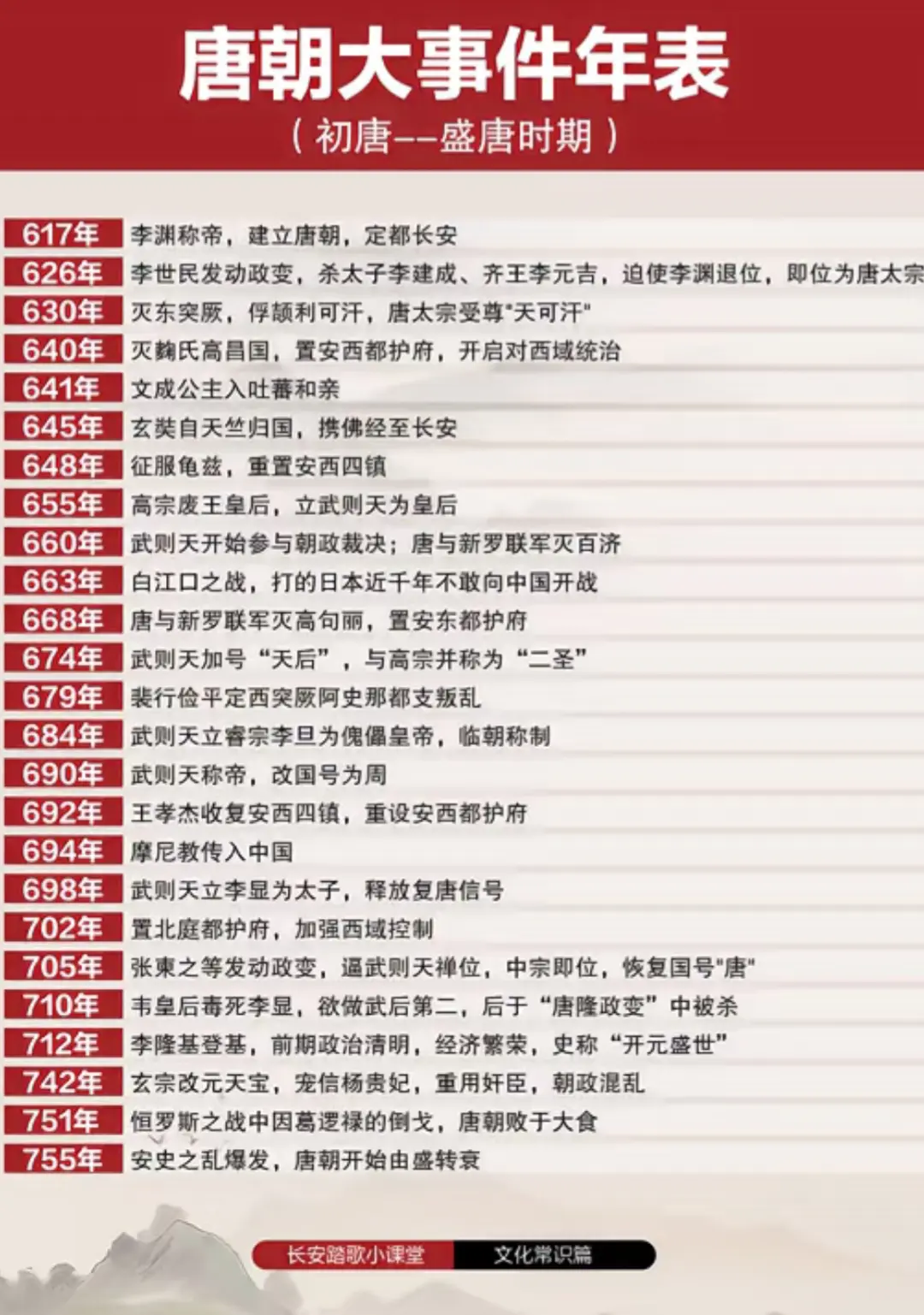 唐朝大事件年表
初唐盛唐时期
