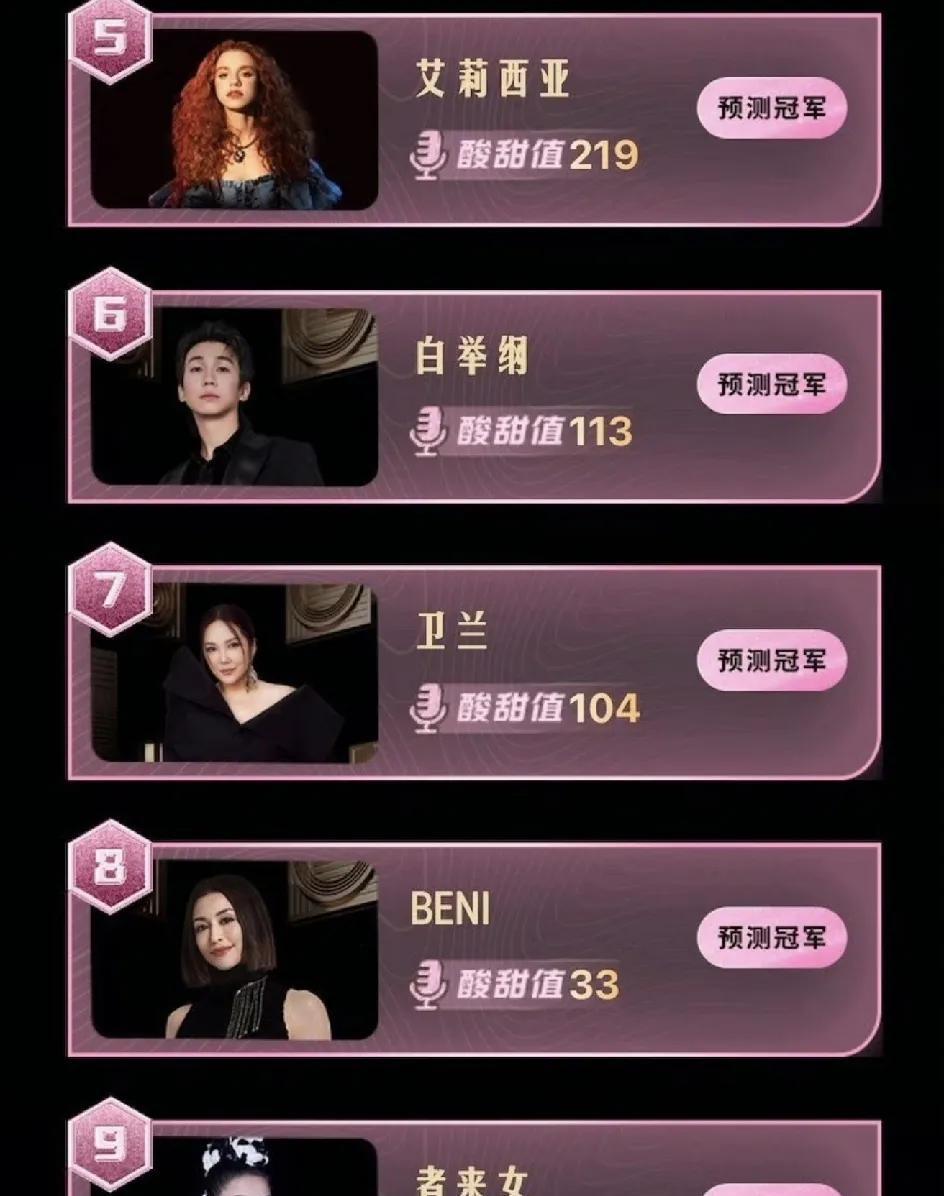 歌手2025突围赛，9进4，有4位歌手不返场了！
GAI不来了已经众所周知。
马