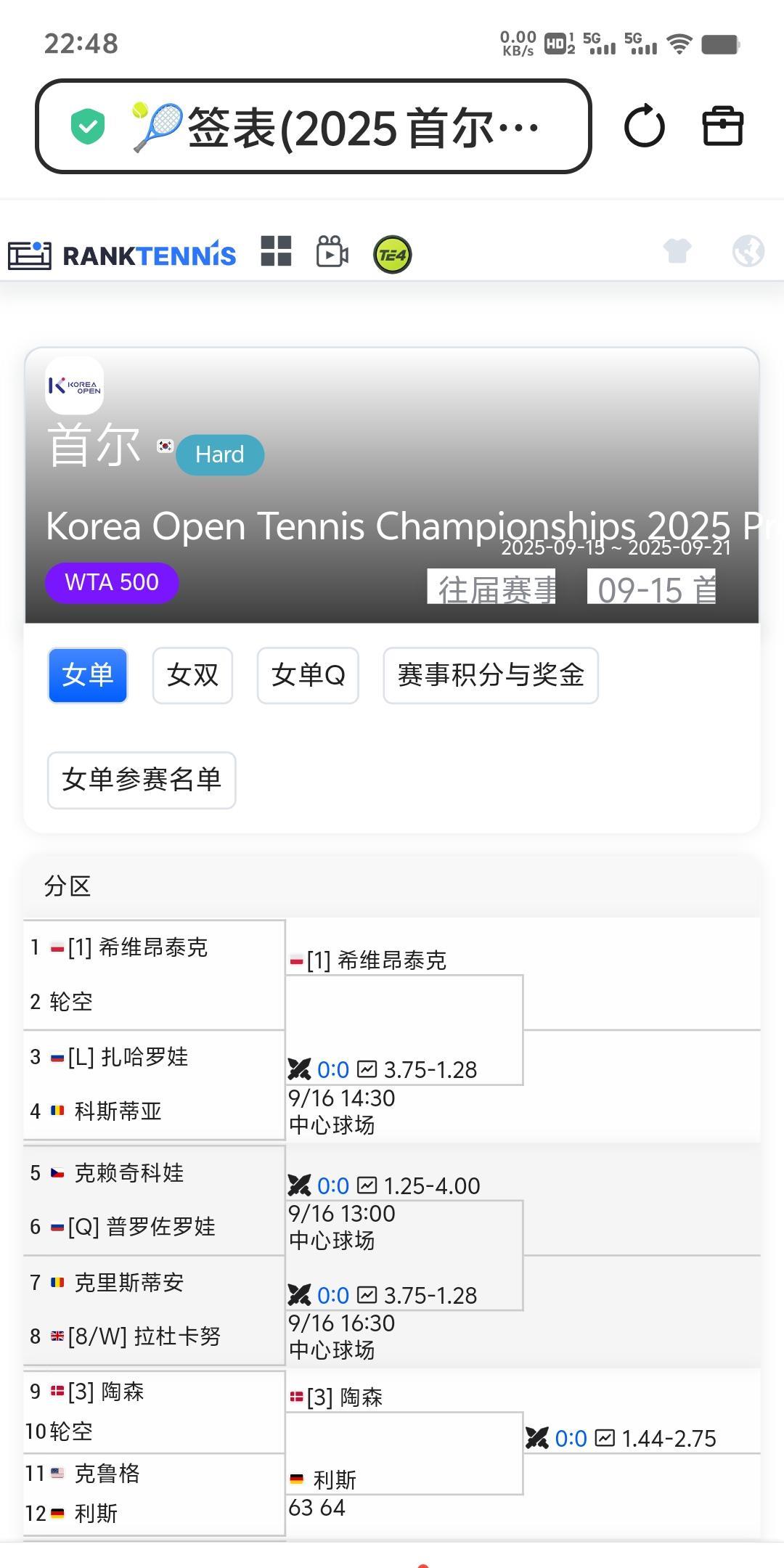 Wta500首尔站。中国金花朱琳选择了退赛。可能是因为刚刚在贵阳夺了亚军，又要匆