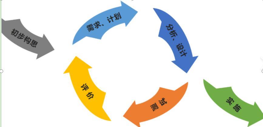 在机器视觉领域，准确计数图像中的物体一直是个挑战性难题。传统方法需要大量标注数据