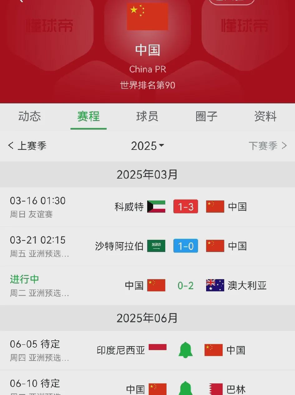 只要拿下剩余两场赛事，国足晋级小组赛的几率至少高达八成。

负于澳大利亚并非