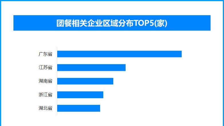 32项食品安全国标发布，现存团餐相关企业超6.6万家