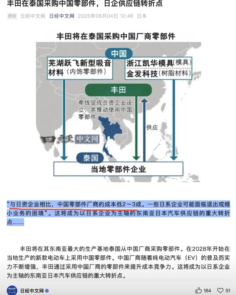 丰田开始在东南亚采用中国供应商了
核心还是中国供应商便宜2-3成
还有一些新功能