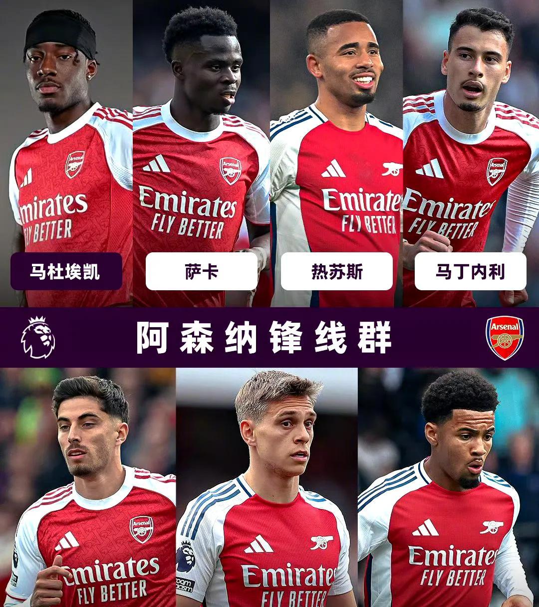 2025-26赛季阿森纳的锋线将拥有6名球员：马杜埃凯、萨卡、热苏斯、马丁内利、