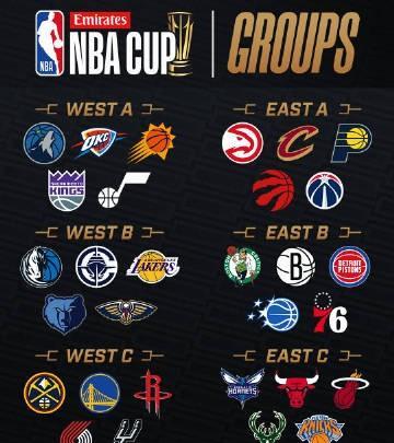 阿联酋航空NBA杯分组情况
西部A组
[明尼苏达森林狼队、俄克拉荷马城雷霆队、菲