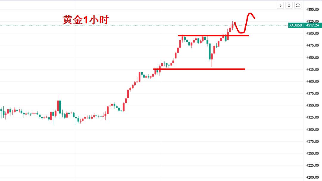 黄金涨疯了，上车来得及吗？