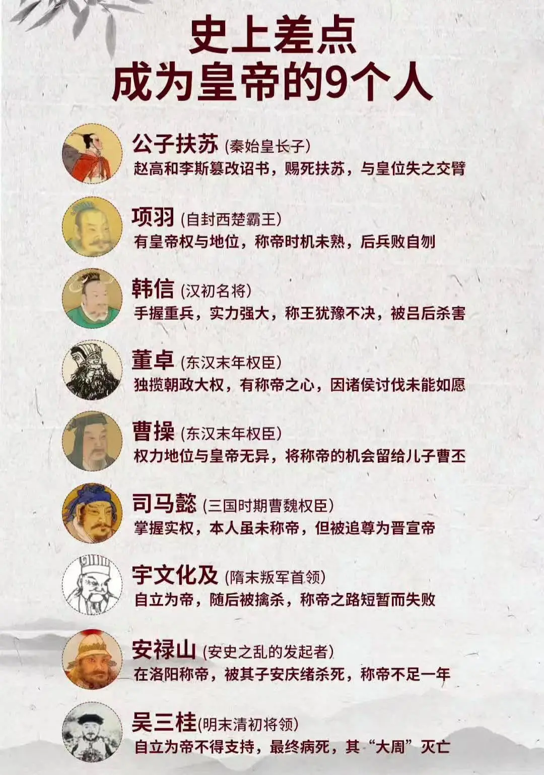 历史上9位距离皇位仅一步之遥的“准皇帝”。