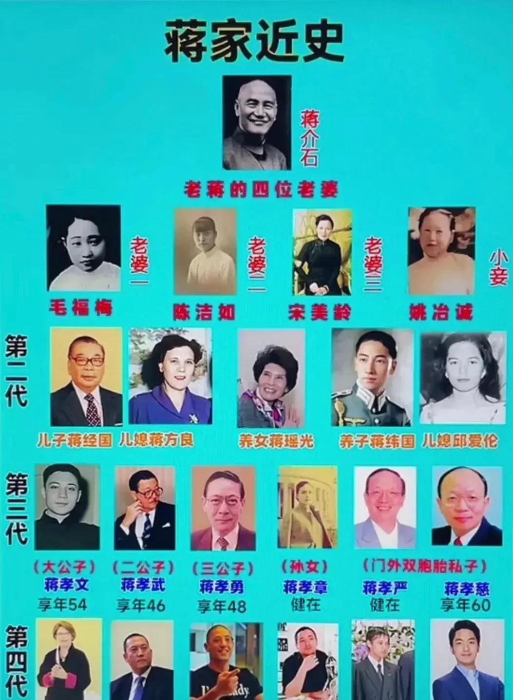 蒋家近史一览