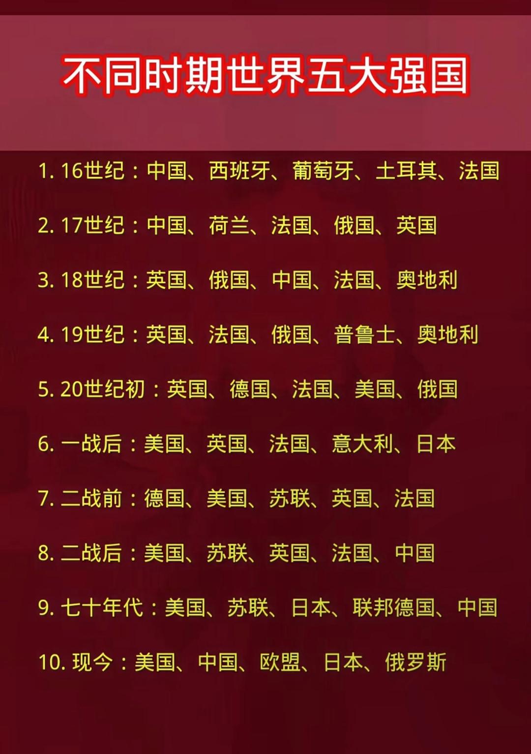 不同时期的世界五大强国。

