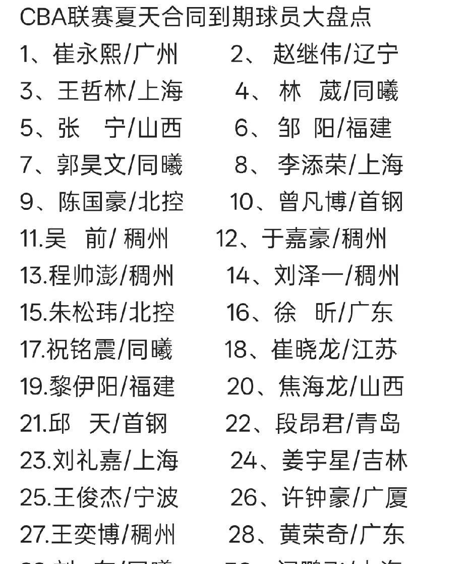 今夏32名球员合同到期！崔永熙、继伟、邹阳、王哲林被疯抢
今年夏天注定是一个热闹
