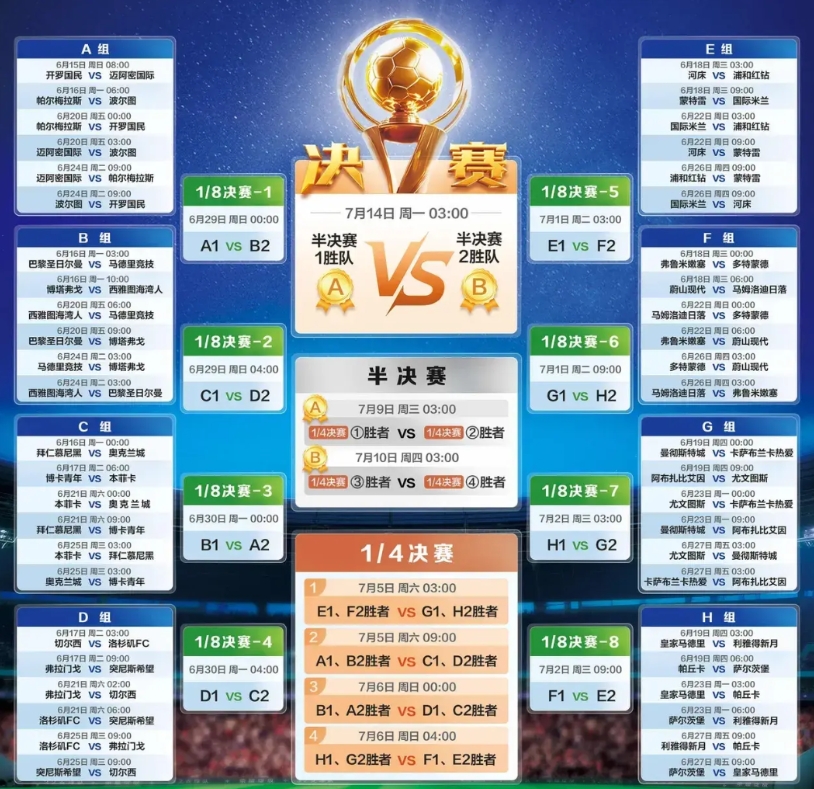 世俱杯完全是个鸡肋，完全是国际足联商业化、功利化的产物。可以想想，欧洲高水平联赛